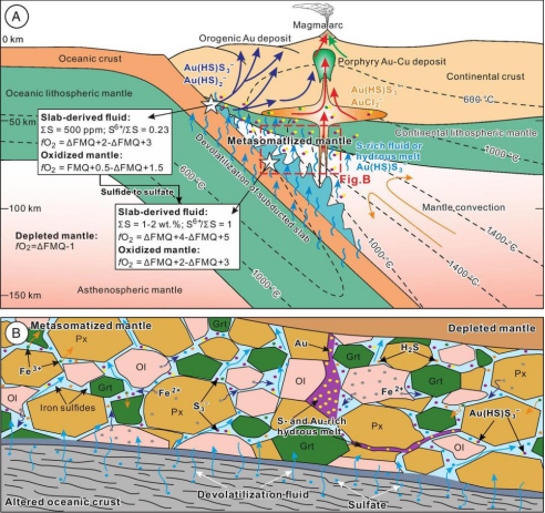 热力学模型揭示黄金抵达地表途径