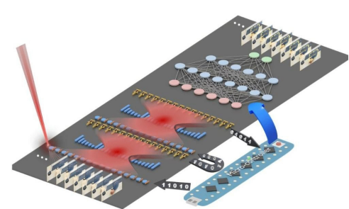 光基芯片执行AI任务能效提升十至百倍